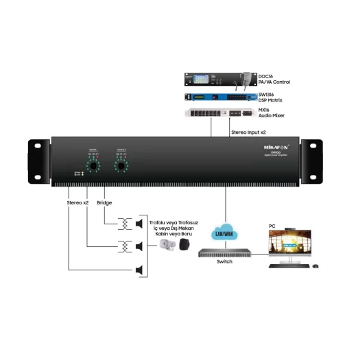 Mikafon DP1000 Power Amp 2x500W/100V | Manageable Network IP