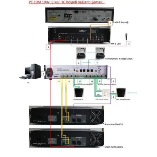 Mikafon PC10M 10 Zone Kontrollü Dijital Anons Yönetim Modülü