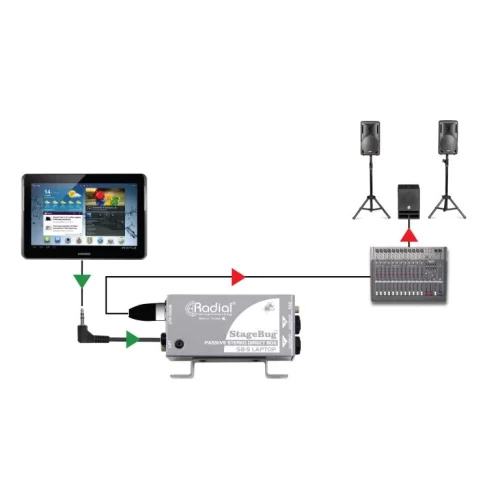 Radial Engineering StageBug SB-5 | Compact Passive Stereo Direct Box For Laptops & Mobile Devices