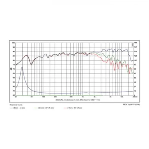 SB Acoustics SATORI MW16P-8 Midwoofer