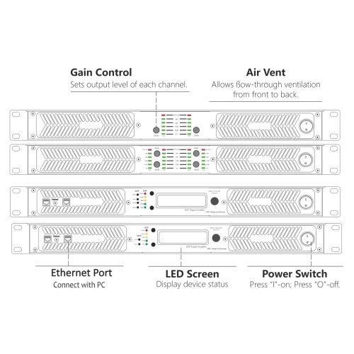 Sinbosen D2-3500 2x6300 watt 4 ohm Power Amfi