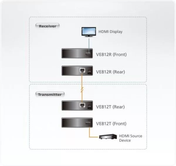 ATEN-VE812T Kablosuz Hdmı Sinyal Uzatma Cihazı, 30 Metre (Hdmı Extender)