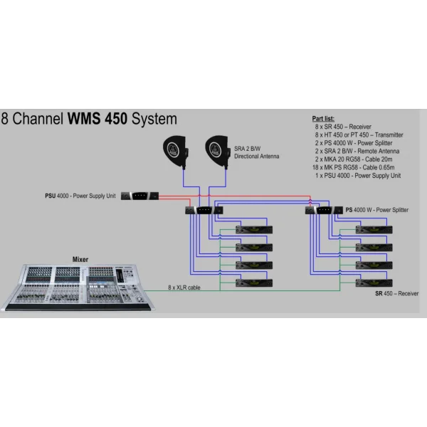 AKG PS 4000 W Antenna Splitter Max:5