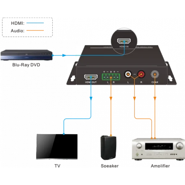 Woxcon CE-CVAD HDMI 2.0 Booster/Audio de-embedder 4K@60 4:4:4