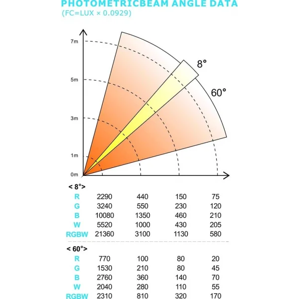SPL Lighting WASH 36x10W Led Zoom Boyama Sahne Işığı