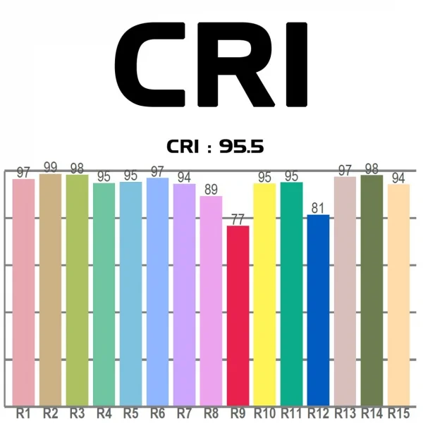 ADJ Lighting Saber Spot WW 15-Watt Warm White LED Pinspot