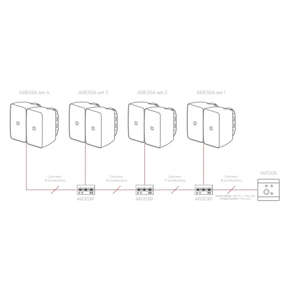 Audac ARES5A/B 2-yollu Stereo active Hoparlör system - 2 x 40W 