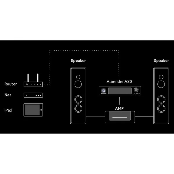 Aurender A20 Network Player