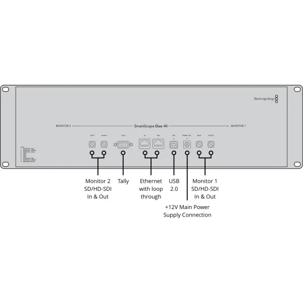 Blackmagic Design SmartScope Duo 4K Rack montajlı Çift 6G-SDI Monitör.
