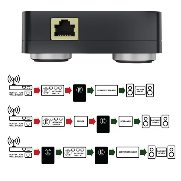 Chord EE 1 PLUS Network Düzenleyici