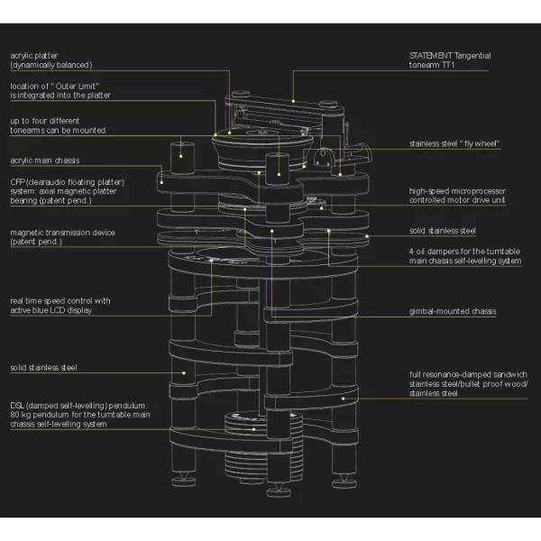 Clear Audio Statement V2 Pikap Black Lacquer Kol ve Kartuş Hariçtir