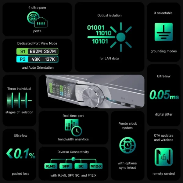 iFi Audio - SilentPower OMNI LAN