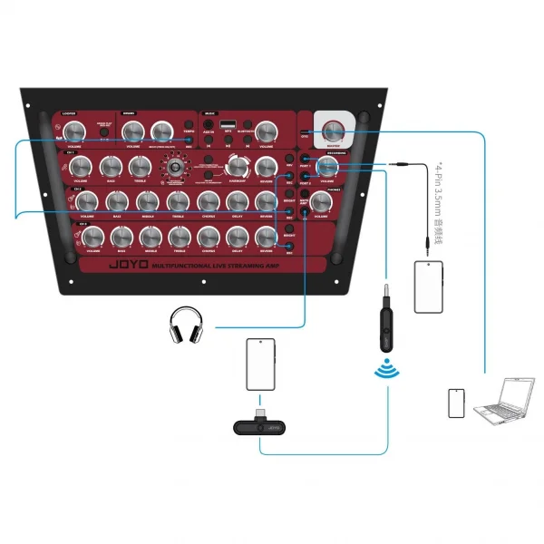 Joyo BSK-150RD 150W Çoklu Enstrüman Amfisi