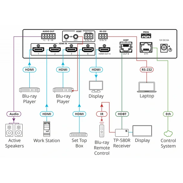 Kramer MV-4X 4 Window Multi–viewer/4x2 Seamless Matrix Switcher