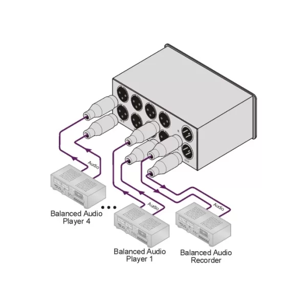 KRAMER VS-4X 4 giriş 1 çıkış streo balanslı audio switcher