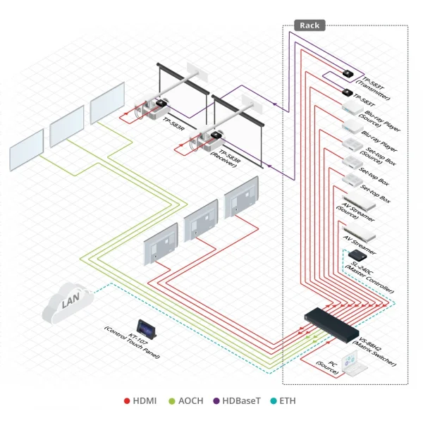 Kramer VS-88H2 8x8 4K60 HDMI Matrix