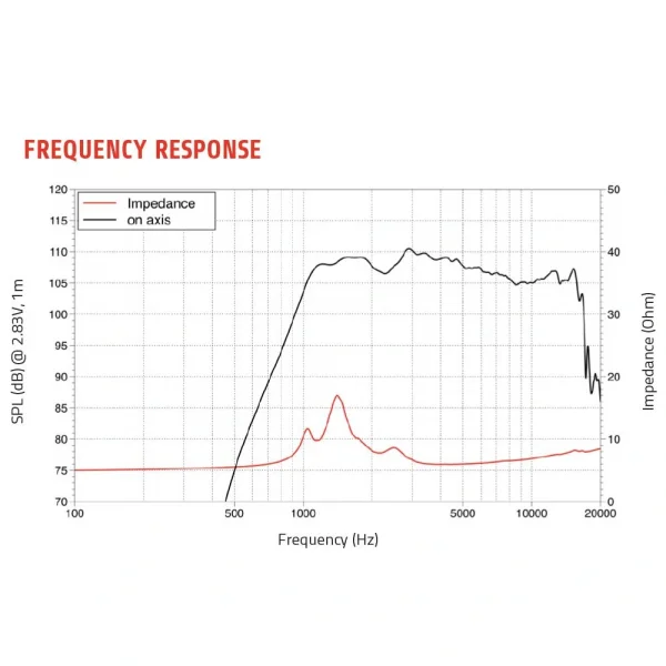 Lavoce Df10.10l 1 Driver