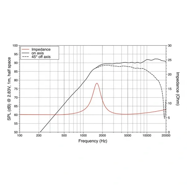 Lavoce Tn101.00 Dome Tweeter