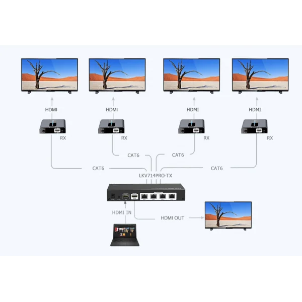 LENKENG LKV714 PRO V2.0 HDMI 1/4 Splitter & Extender  30mt.ye kadar