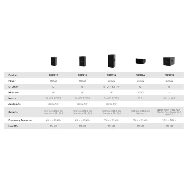 Mackie DRM315 DSP 15 3-yollu Aktif Hoparlör 2300W 137-dB