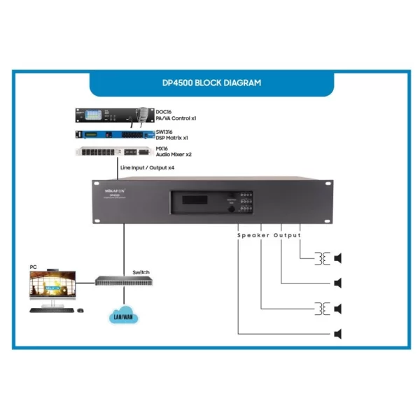 Mikafon DP4500 Power Amfi 4x250W/100V | Yönetilebilir Network IP