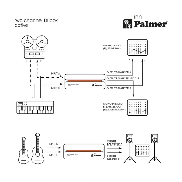 Palmer RIVER INN Aktif 2-kanal DI box (Gitar/bas/klavye/synthesizerlar için)