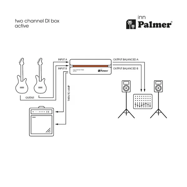 Palmer RIVER INN Aktif 2-kanal DI box (Gitar/bas/klavye/synthesizerlar için)