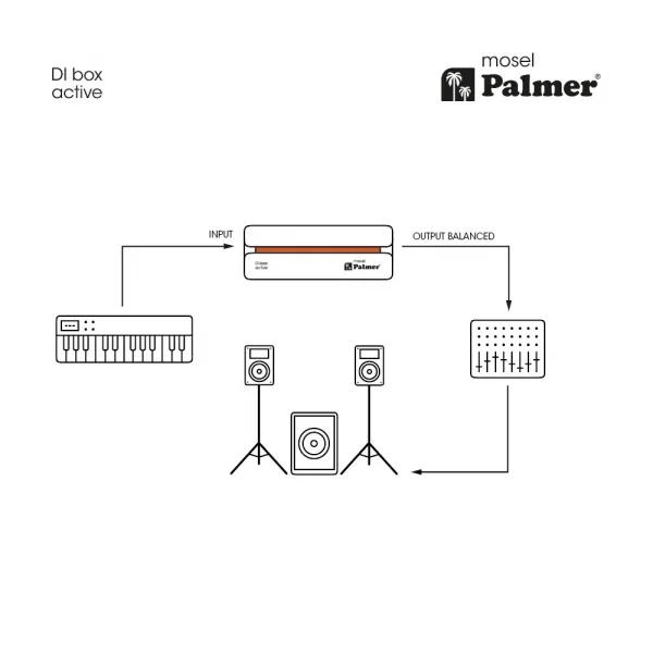 Palmer RIVER MOSEL Aktif 1-kanal DI box (Gitar/bas/klavye/sintetizatörler için)