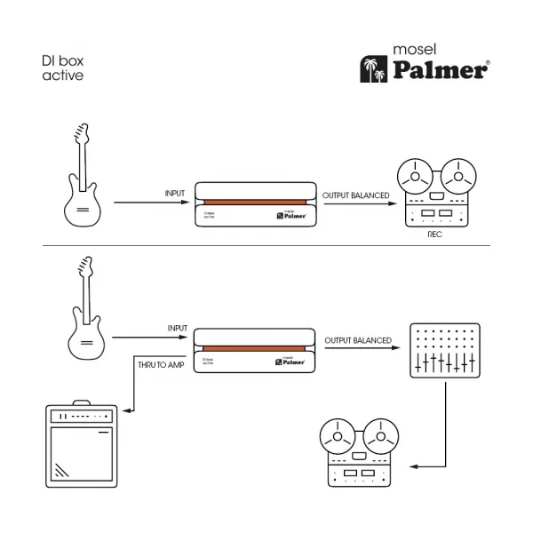 Palmer RIVER MOSEL Aktif 1-kanal DI box (Gitar/bas/klavye/sintetizatörler için)