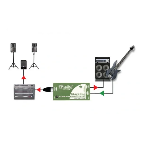 Radial SB-2 Passive Bas-akustik ve Klavye için pasif Di-box