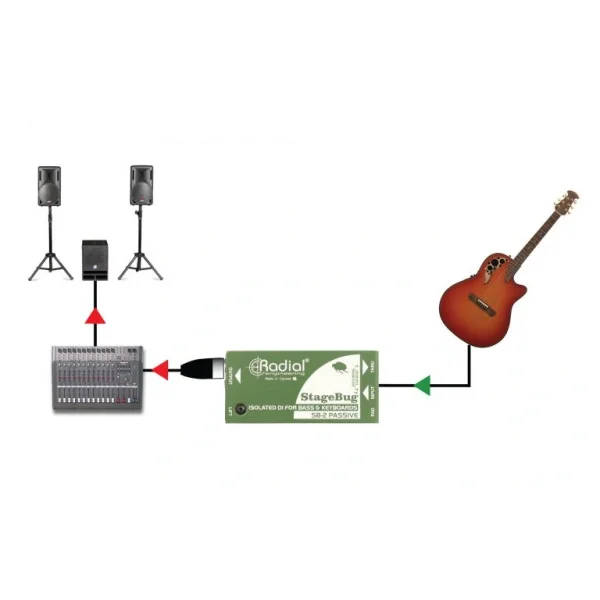 Radial SB-2 Passive Bas-akustik ve Klavye için pasif Di-box