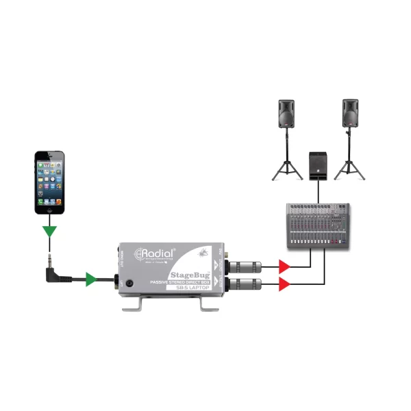 Radial SB-5 StageBug Compact Passive Stereo Direct Box For Laptops & Mobile Devices