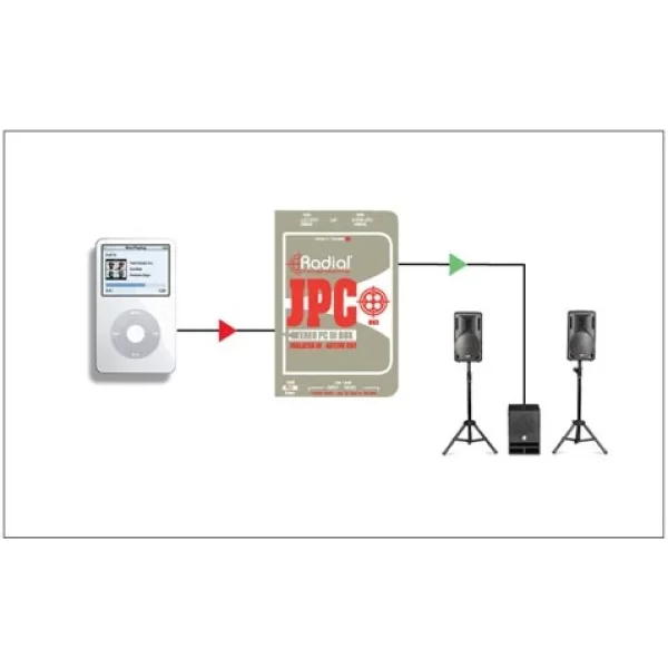 Radial JPC Aktif Di-Box for USB-Pro Laptop-Usb Direct Box