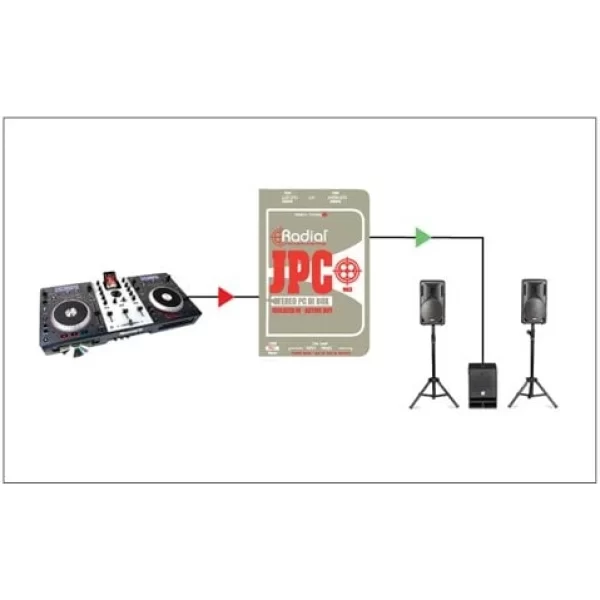 Radial JPC Aktif Di-Box for USB-Pro Laptop-Usb Direct Box