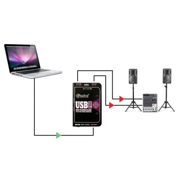 Radial USB-Pro Di-box for Stereo USB Laptop direct-box