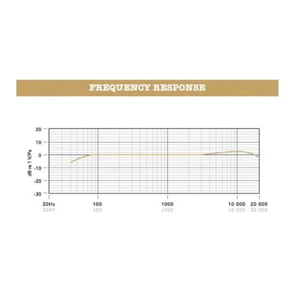 RODE NTG3 Highend Shotgun mikrofon - Uzun