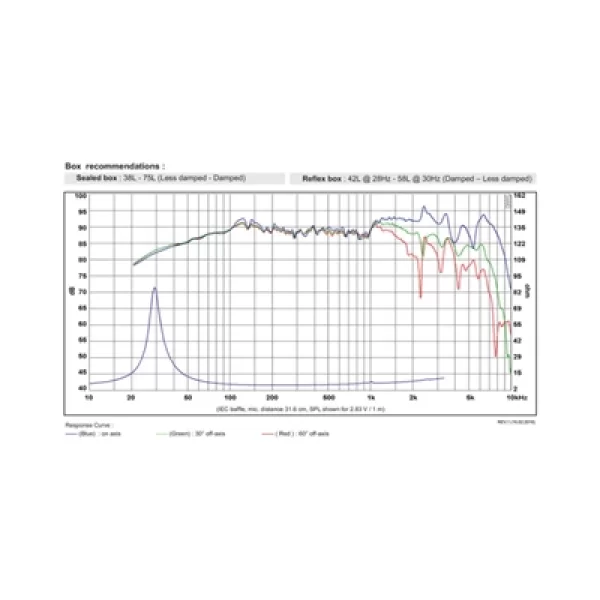 SB Acoustic SB23NRXS45-8 Norex Woofer