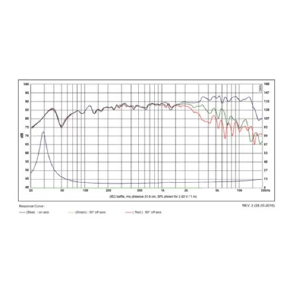 SB Acoustics SATORI MW16P-8 Midwoofer