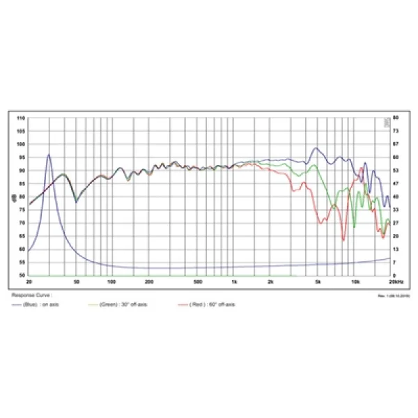 SB Acoustics SATORI MW16TX-4 Midwoofer
