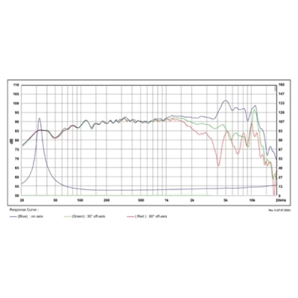 SB Acoustics SATORI MW19TX-8 Textreme Midwoofer