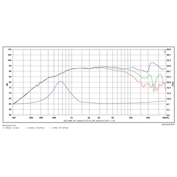 SB Acoustics SATORI TW29TXN-B-8 Tweeter
