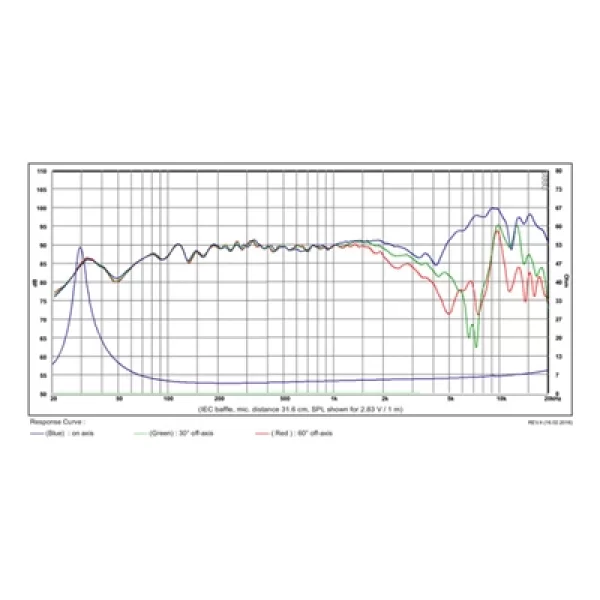SB Acoustics SB17NBAC35-4 midwoofer