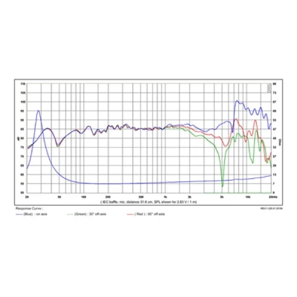 SB Acoustics SB17NBAC35-8 Midwoofer