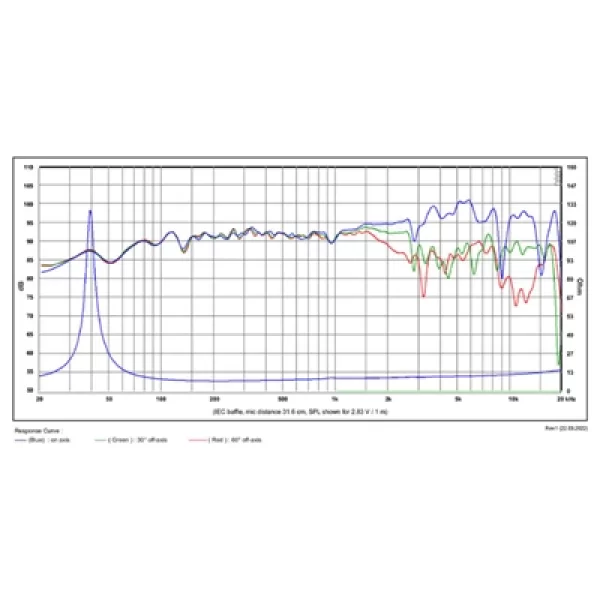 SB Acoustics SB20FRPC30-8 inç full range