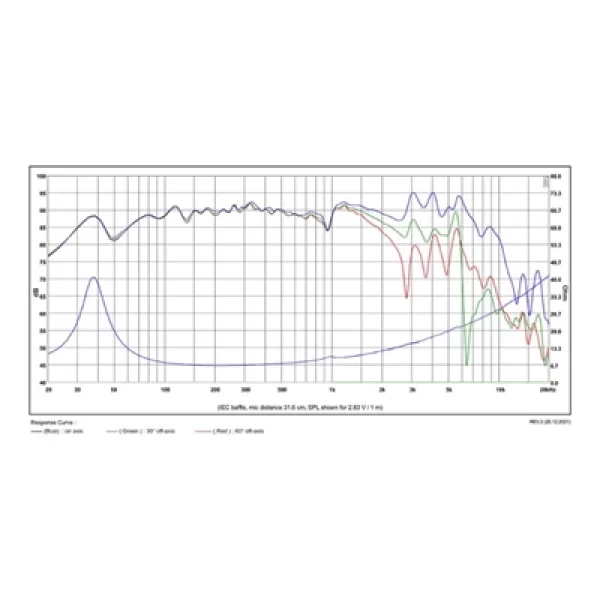 SB Acoustics SB20PFCR30-8 Kağıt Woofer
