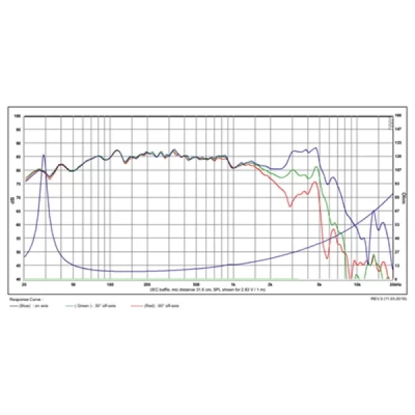 SB Acoustics SB23MFCL45-8 SUB özellikli Woofer
