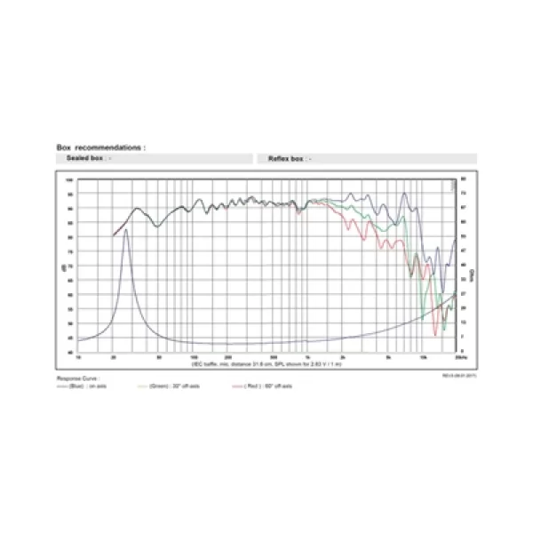 SB Acoustics SB23NRXS45-4 Norex Woofer