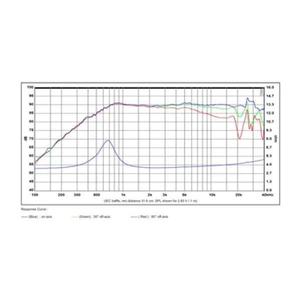 SB Acoustics SB26ADC-C000-4 Tweeter