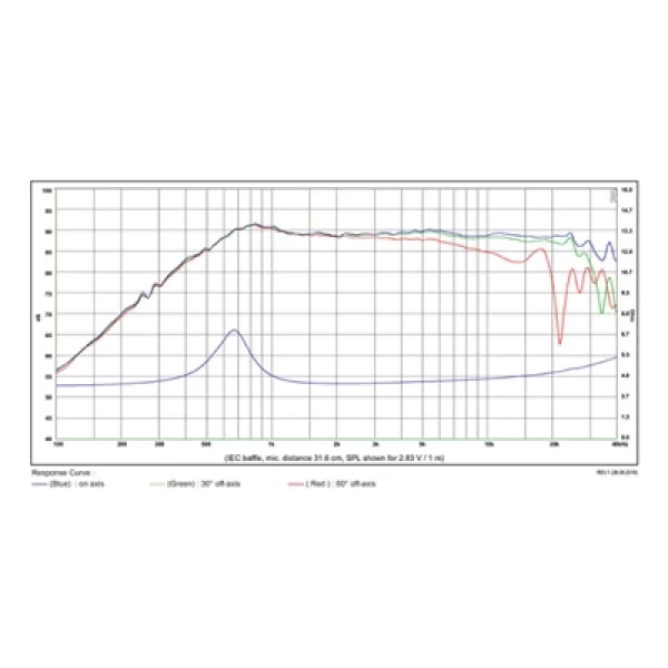 SB Acoustics SB26CDC-C000-4 Seramik Tweeter