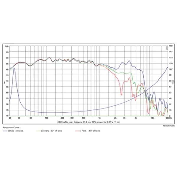 SB Acoustics SB29NRX75-8 Woofer